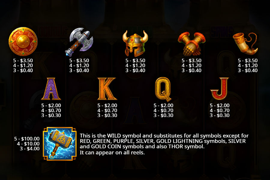 hammerstorm paytable